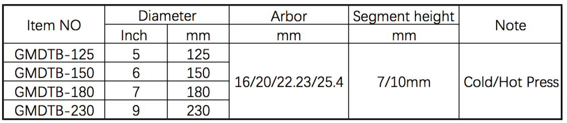 diamond dry turbo blade size.png